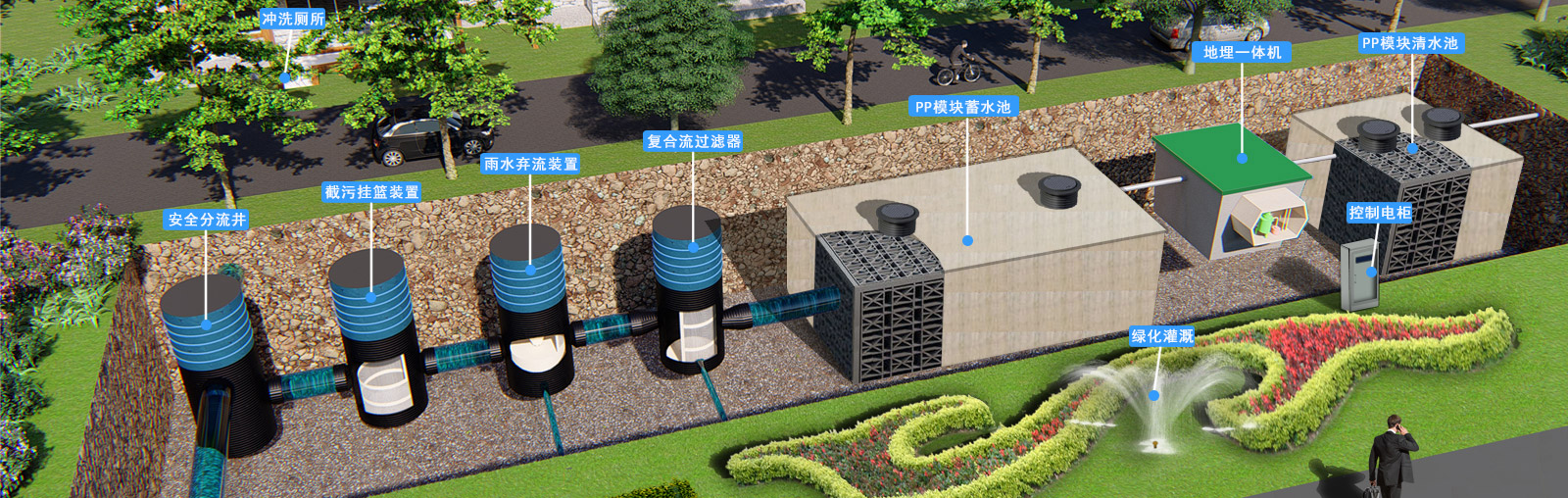 安徽合肥首创节水工地雨水收集利用系统冲厕所洗车辆